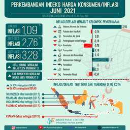 Inflasi Gabungan Kota Inflasi Di Provinsi Papua Barat Juni 2021 Sebesar 1,09 Persen