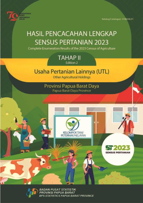 Hasil Pencacahan Lengkap Sensus Pertanian 2023 - Tahap II: Usaha Pertanian Lainnya (UTL) Provinsi Papua Barat Daya