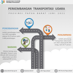 Jumlah Penerbangan Di Provinsi Papua Barat Pada Bulan Juni 2021 Sebanyak 1.448 Penerbangan Atau Naik 10,79 Persen Jika Dibandingkan Dengan Bulan Mei 2021.