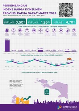 The Year-On-Year (Y-On-Y) Inflation Rate Of Papua Barat Province In March 2024 Was 4.78 Percent.