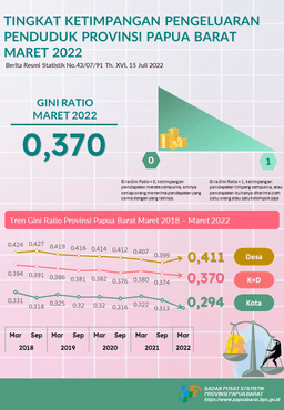 Gini Ratio March 2022