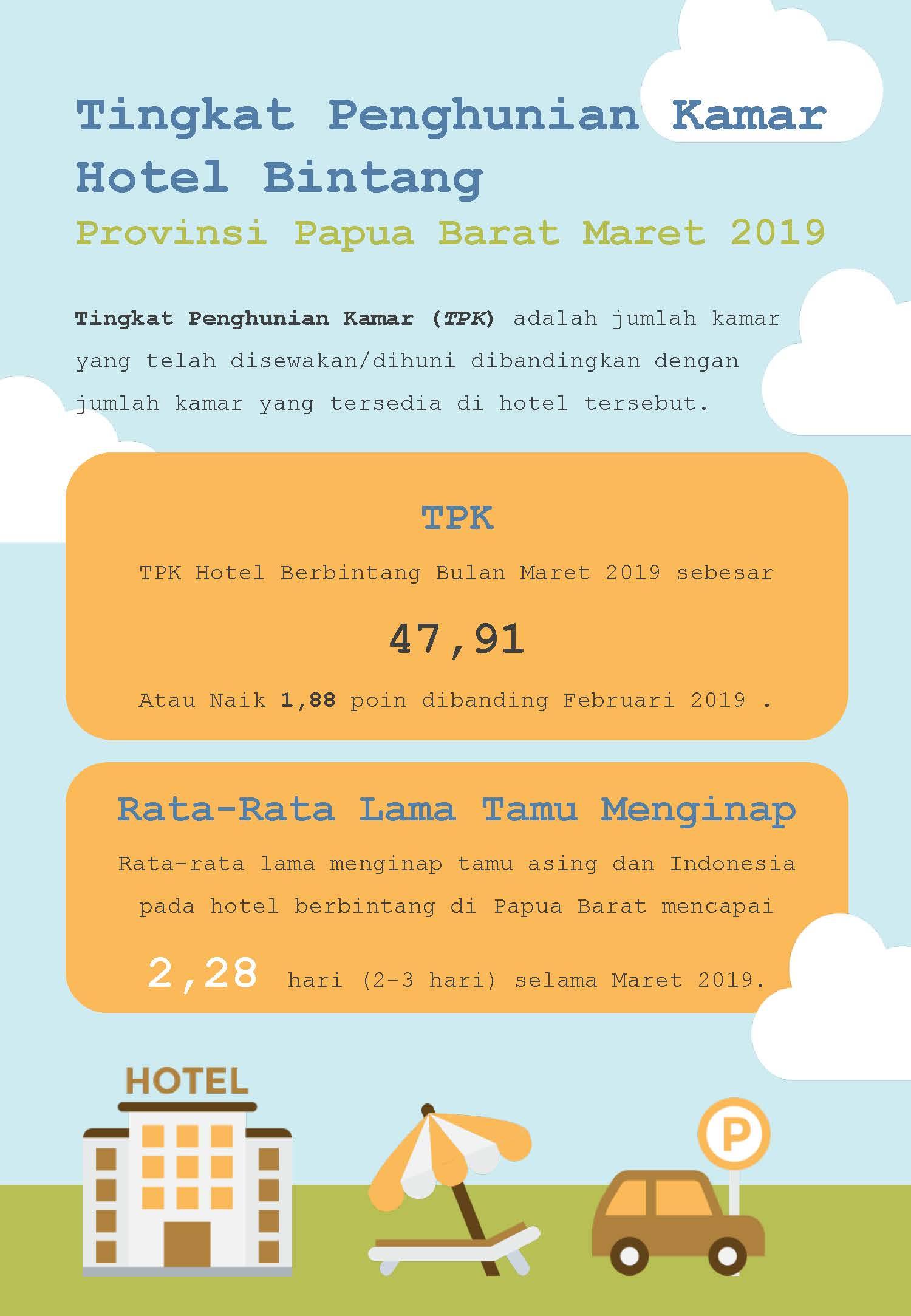 TPK Hotel Bintang di Papua Barat Bulan Maret 2019 mencapai 47,91 persen