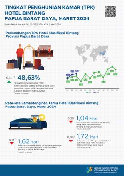 Tingkat Penghunian Kamar (TPK) Hotel Klasifikasi Bintang Papua Barat Daya Bulan Maret 2024 Adalah 48,63 Persen