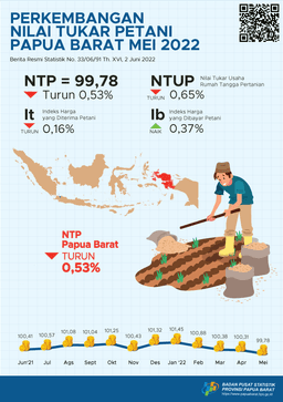 Perkembangan Nilai Tukar Petani Provinsi Papua Barat Mei 2022