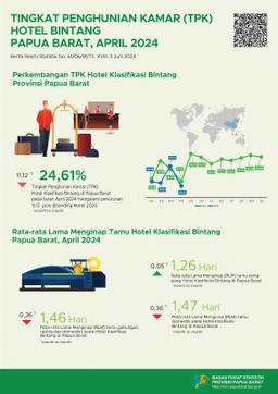 The Room Occupancy Rate (Ror) Of Papua Barat Classified Hotels In April 2024 Was 24,61 Percent.