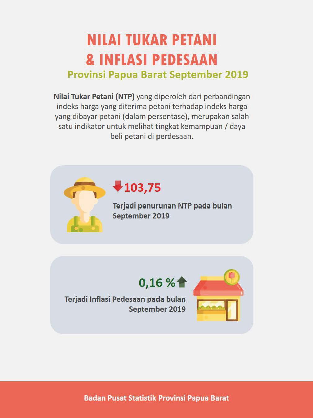 NTP Papua Barat September 2019 Sebesar 103,75