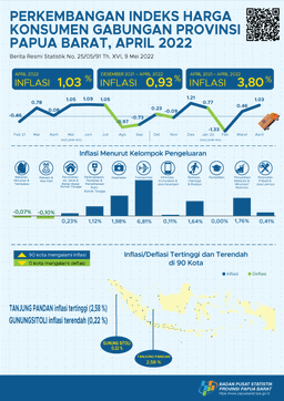 Perkembangan Indeks Harga Konsumen Gabungan Provinsi Papua Barat April 2022