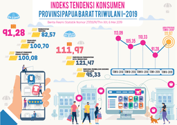 Indeks Tendensi Konsumen (ITK) Papua Barat Triwulan I-2019 Sebesar 91,28