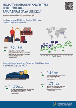 The Room Occupancy Rate (Ror) Of Papua Barat Classified Hotels In June 2024 Was 52.45 Percent.