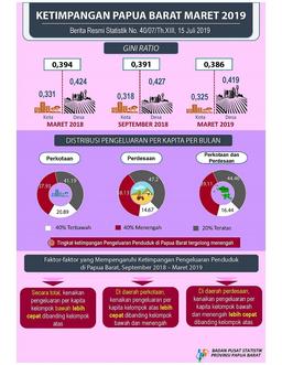 Gini Ratio Papua Barat Maret 2019 Sebesar 0,386