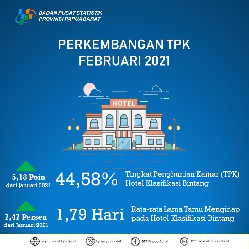 Tingkat Penghunian Kamar  (TPK) Hotel Bintang  Provinsi Papua Barat  Februari 2021