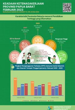 Tingkat Pengangguran Terbuka (TPT) Provinsi Papua Barat Februari 2023 Adalah Sebesar 5,53 Persen