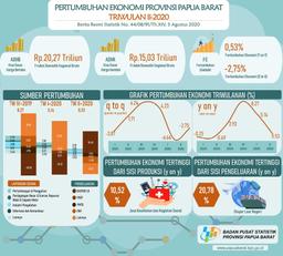 Ekonomi Papua Barat Triwulan II 2020 Tumbuh Sebesar 0,53 Persen (Y-On-Y)