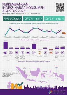 Inflasi Year On Year (Yoy) Gabungan Dua Kota IHK Papua Barat Agustus 2023 Sebesar 4,40 Persen.