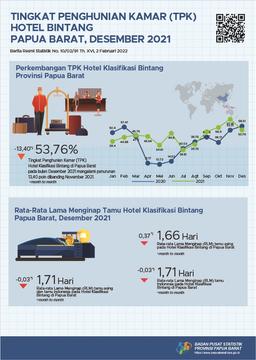 Tingkat Penghunian Kamar (TPK) Hotel Bintang Papua Barat Desember 2021