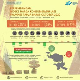 Deflasi Di Papua Barat Oktober 2020 Sebesar 0,87 Persen