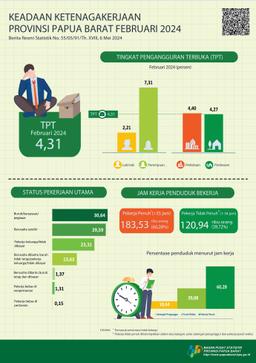 Unemployment Rate Was 4,31 Percent & The Labour Force Participation Rate Was 75,10 Percent