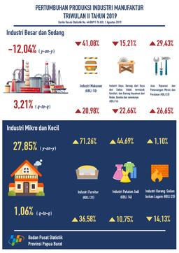 Pertumbuhan Produksi Industri Manufaktur Besar Dan Sedang Turun 12,04 Persen