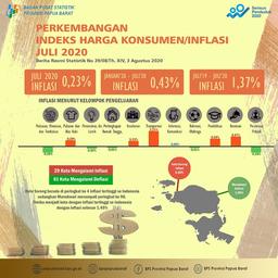 Inflasi Di Papua Barat Juli 2020 Sebesar 0,23 Persen