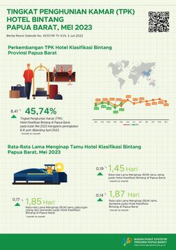 Tingkat Penghunian Kamar (TPK) Hotel Klasifikasi Bintang Bulan Mei 2023 Adalah 45,74 Persen.