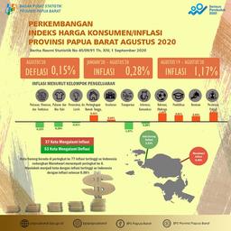 Deflasi Di Papua Barat Agustus 2020 Sebesar 0,15 Persen