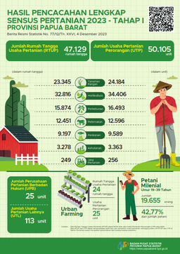 Complete Enumeration Results Of The 2023 Census Of Agriculture - Edition 1 Papua Barat Province