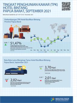Tingkat Penghunian Kamar (TPK) Hotel Bintang Papua Barat September 2021