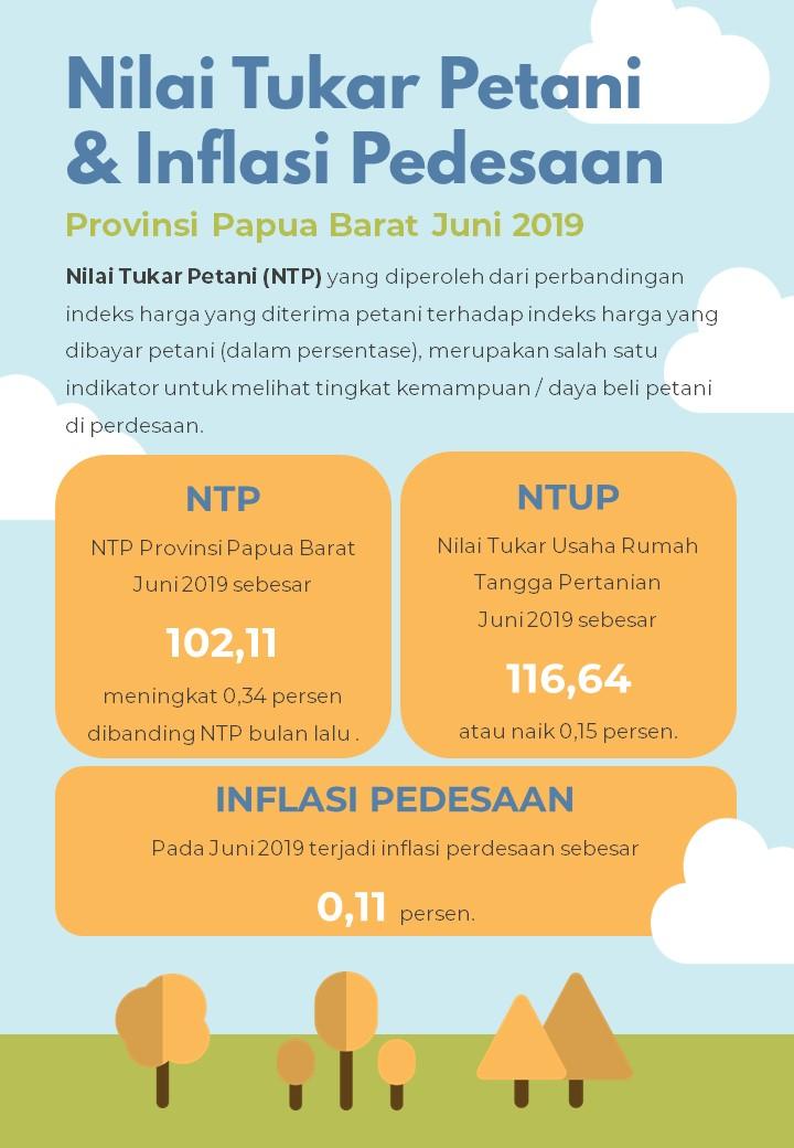 Nilai Tukar Petani (NTP) dan Inflasi Pedesaan Provinsi Papua Barat Juni 2019