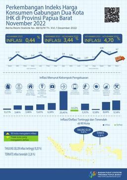 November 2022 Terjadi Inflasi Year On Year (Yoy) Sebesar 4,70 Persen