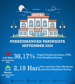 Perkembangan Nilai Tukar Petani Dan Inflasi Pedesaan Provinsi Papua Barat