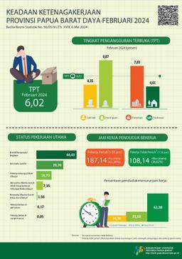 Tingkat Pengangguran Terbuka (TPT) Sebesar 6,02 Persen & Ingkat Partisipasi Angkatan Kerja (TPAK) Sebesar 67,45 Persen