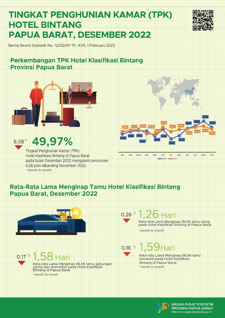 Tingkat Penghunian Kamar (TPK)  Hotel Bintang Provinsi Papua Barat 