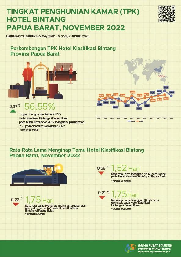 Tingkat Penghunian Kamar (TPK) hotel klasifikasi bintang bulan November 2022 adalah 56,55 persen