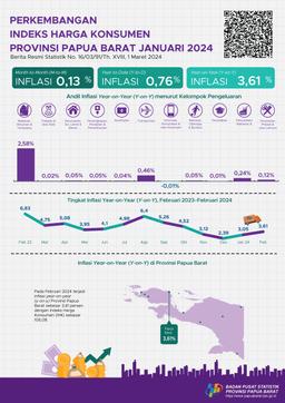 The Year-On-Year (Y-On-Y) Inflation Rate Of Papua Barat Province In February 2024 Was 3.61 Percent.