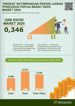 Pada Maret 2024, Tingkat Ketimpangan Pengeluaran Penduduk Papua Barat Daya Yang Diukur Menggunakan Gini Ratio Adalah Sebesar 0,346.