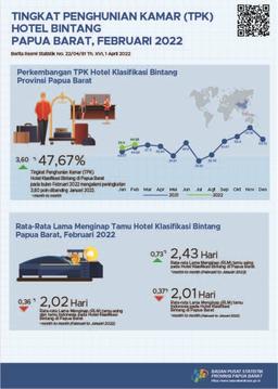 Tingkat Penghunian Kamar (TPK) Hotel Bintang Papua Barat Februari 2022