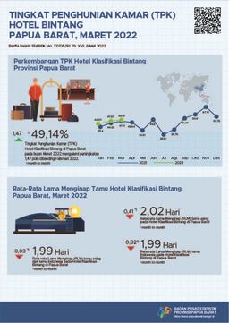 Tingkat Penghunian Kamar (TPK) Hotel Bintang Papua Barat Maret 2022