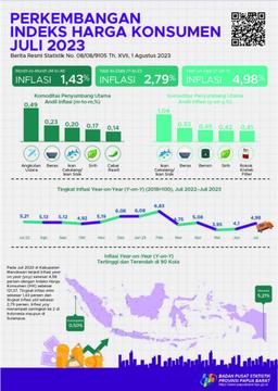 Inflasi Year On Year (Yoy) Gabungan Dua Kota IHK Provinsi Papua Barat Pada Juli 2023 Sebesar 3,62 Persen.