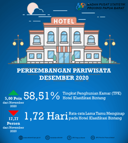 TPK Hotel Bintang Di Papua Barat Bulan Desember 2020 Mencapai 58,51 Persen