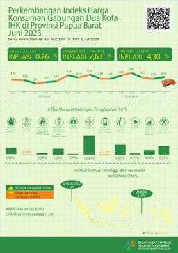 Inflasi Year On Year (Yoy) Gabungan Dua Kota IHK Di Provinsi Papua Barat Juni 2023 Sebesar 4,30 Persen