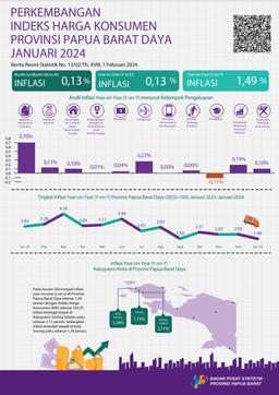 Januari 2024 Inflasi Year On Year (Y-On-Y) Provinsi Papua Barat Daya Sebesar 1,49 Persen. Inflasi Tertinggi Terjadi Di Kabupaten Sorong Selatan Sebesar 2,11 Persen