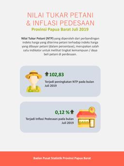 NTP Papua Barat Juli 2019 Sebesar 102,83 Persen.