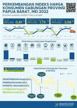 Perkembangan Indeks Harga Konsumen Gabungan Provinsi Papua Barat Mei 2022