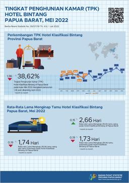 Tingkat Penghunian Kamar (TPK) Hotel Bintang Papua Barat Mei 2022