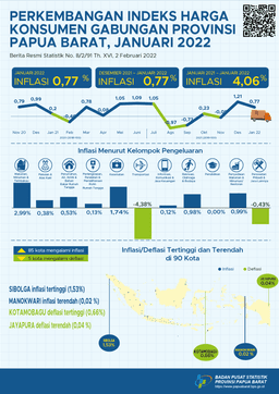 Perkembangan Indeks Harga Konsumen Gabungan Provinsi Papua Barat Januari 2022
