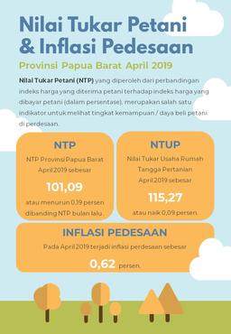 NTP Papua Barat April 2019 Sebesar 101,09 Persen. Inflasi Pedesaan Papua Barat April 2019 Sebesar 0,62 Persen