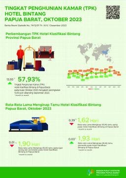 Tingkat Penghunian Kamar (TPK) Hotel Klasifikasi Bintang Bulan  Oktober 2023 Adalah 57,93 Persen.