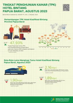 Tingkat Penghunian Kamar (TPK) Hotel Bintang Provinsi Papua Barat