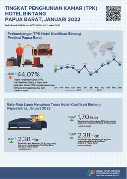 Tingkat Penghunian Kamar (TPK) Hotel Bintang Papua Barat Januari 2022