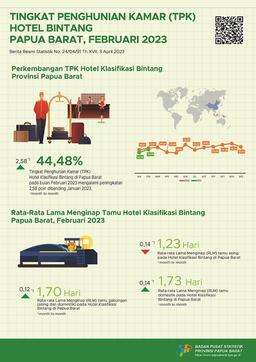 Tingkat Penghunian Kamar (TPK) Hotel Berbintang Provinsi Papua Barat Pada Februari 2023 Adalah Sebesar 44,48 Persen